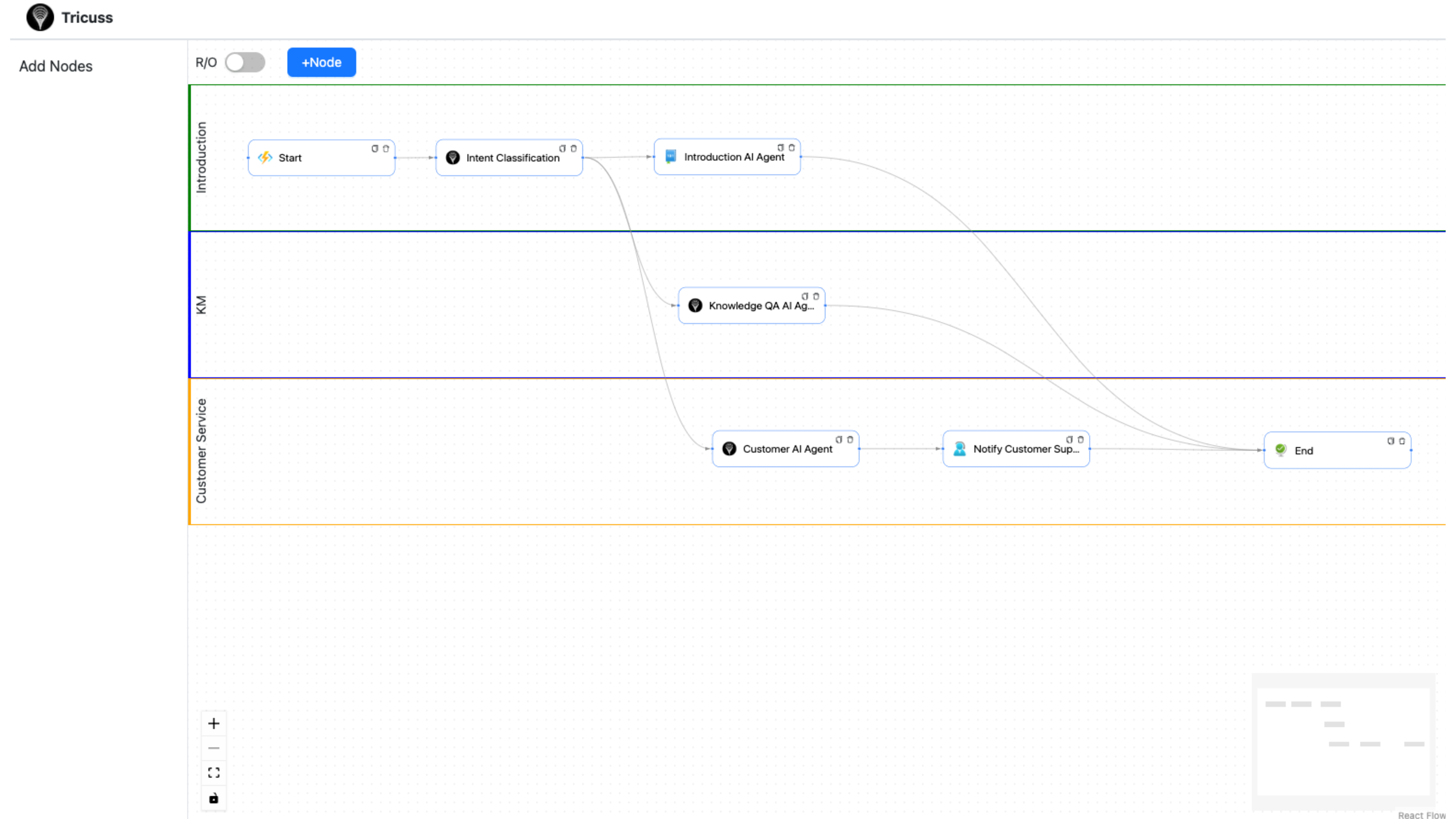 Process Pool